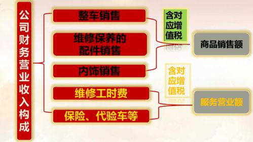 營(yíng)業(yè)收入與商品銷售額 商業(yè)統(tǒng)計(jì)中不可混淆的關(guān)鍵指標(biāo)